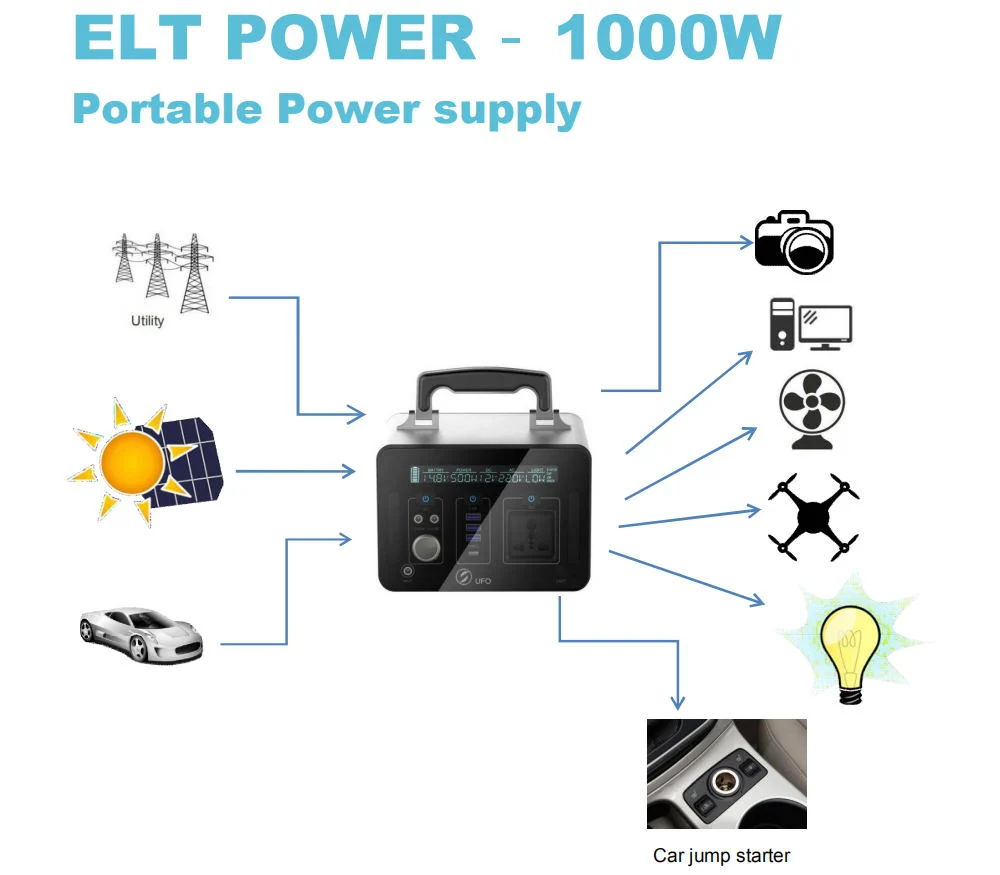 Elite Energy Power Solar Station 500W AC Energy Storage Portable with 220V Battery Outdoor Power Supply