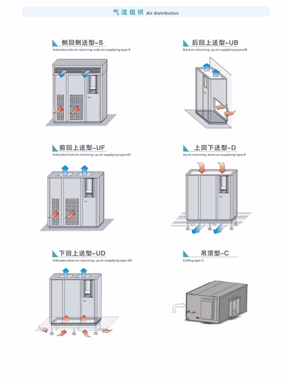 R22, R410A China Wholesale Non-Standard Custom Wall/Floor Standing Hi-Surp Fully Enclosed Export Packing Grain Air Cooler